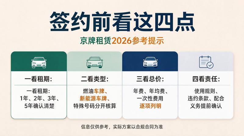 京牌租赁合同