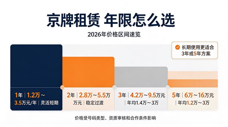 新能源牌照办理